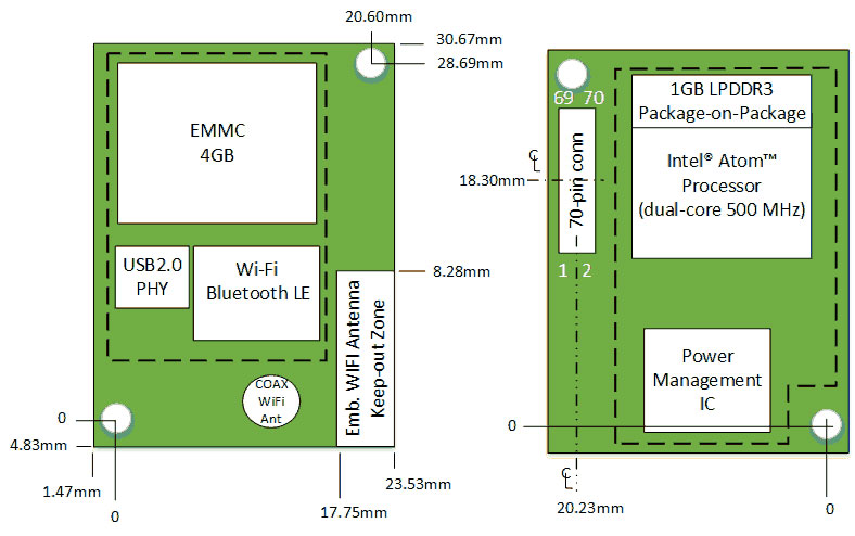 A PCB block diagram