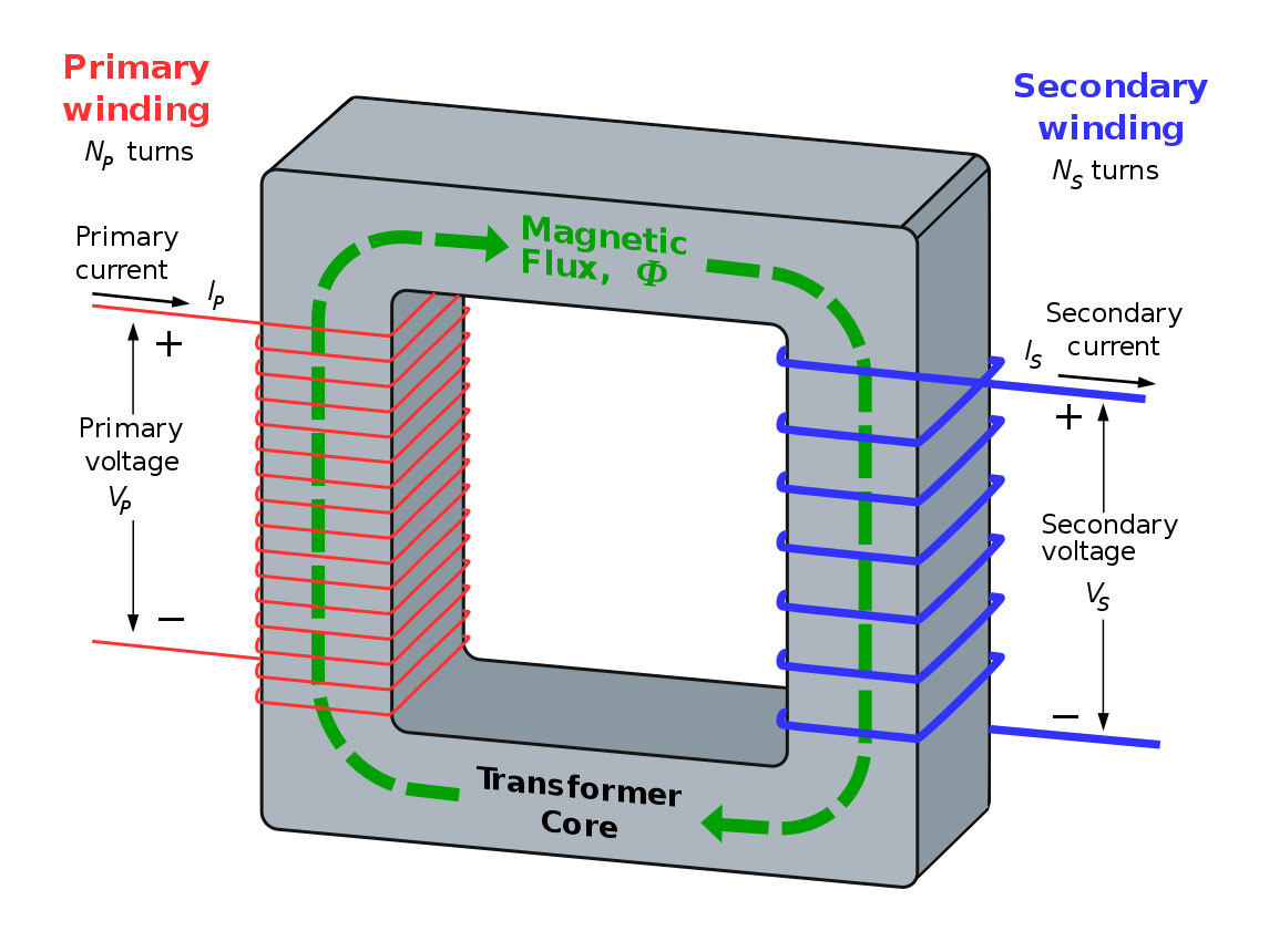 Working of transformer