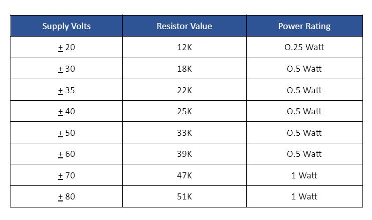 Table 2: R9 Resistor Value for 3volts clipping