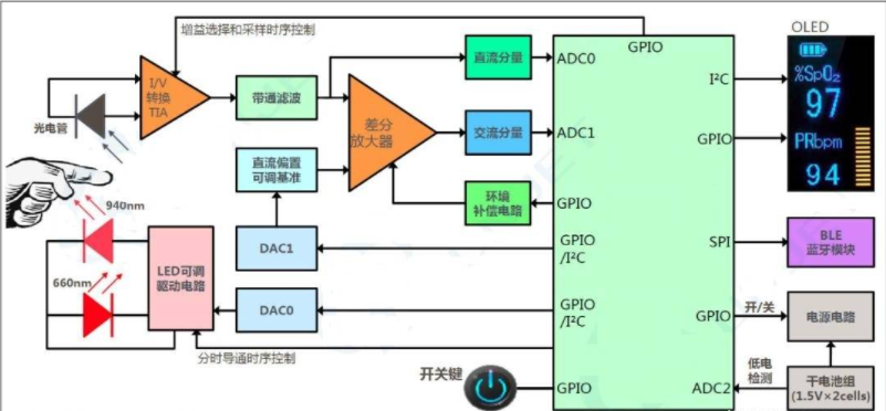 企业微信截图_16461133408155.png