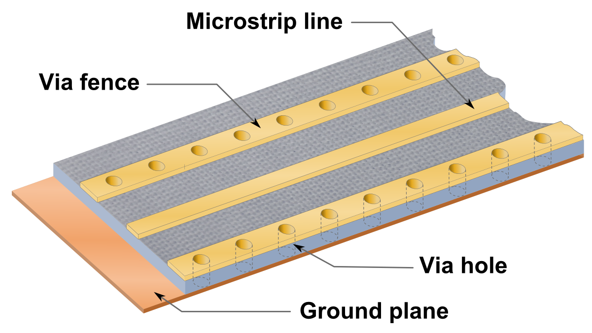 A PCB ground plane