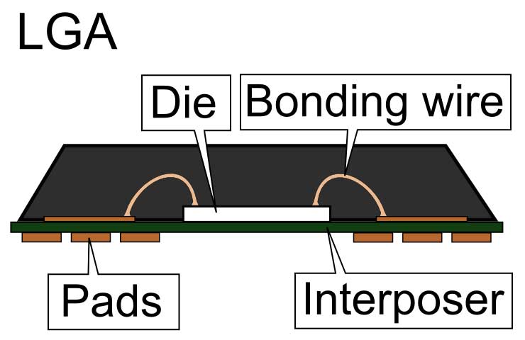 A modern microprocessor with LGA packaging