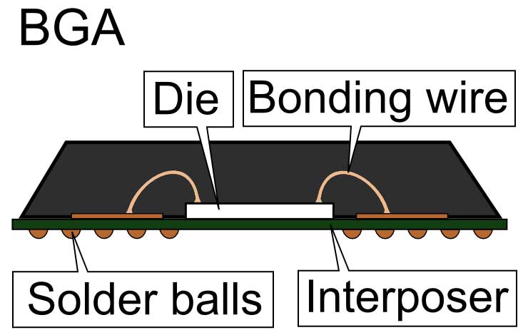 BGA package side view