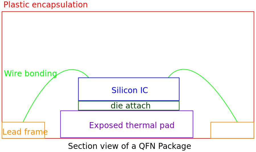 A QFN side view