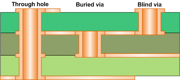 Layers Can pcb layer count Have.png