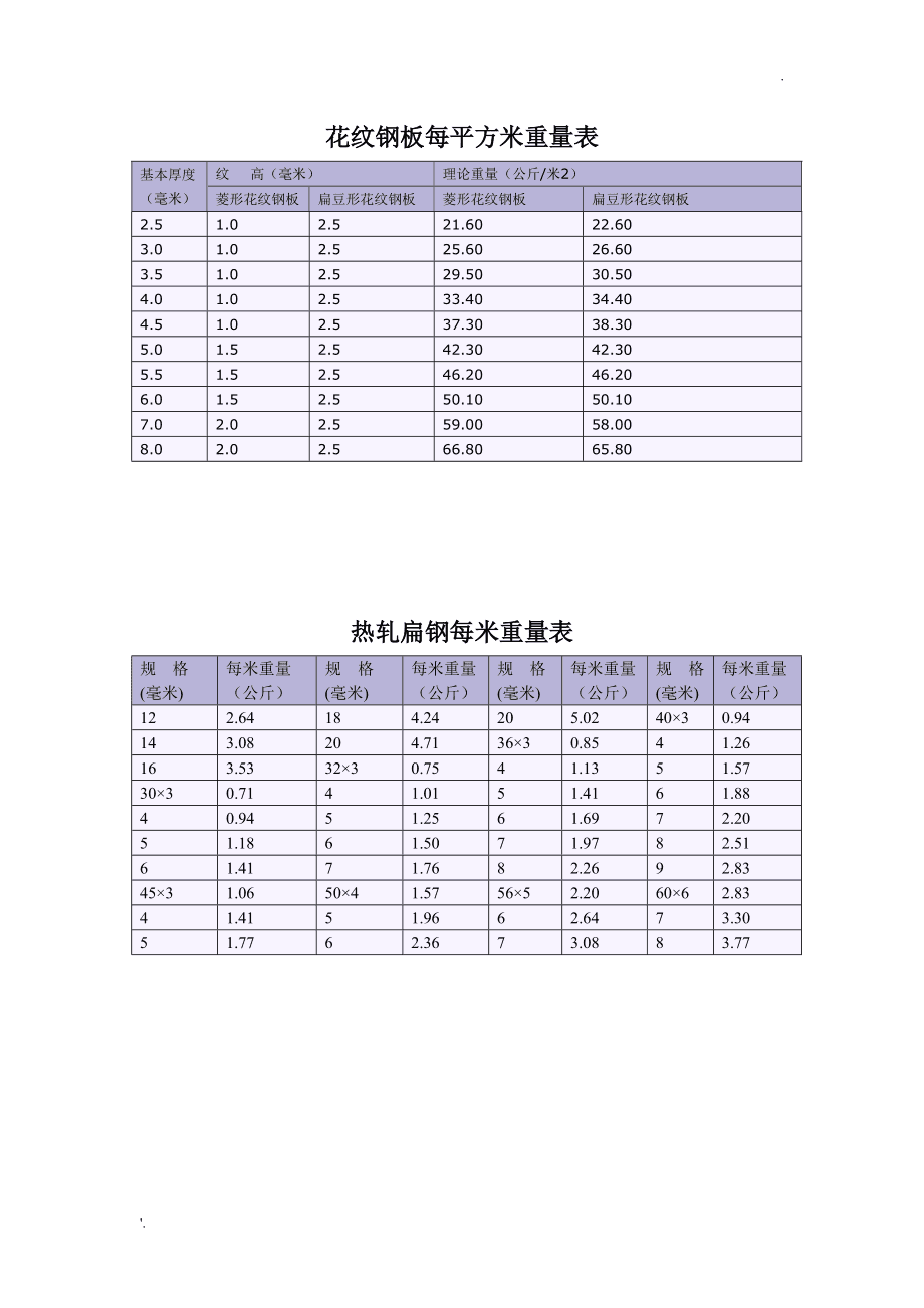 pcb制板报价_pcb湿制设备_制pcb板