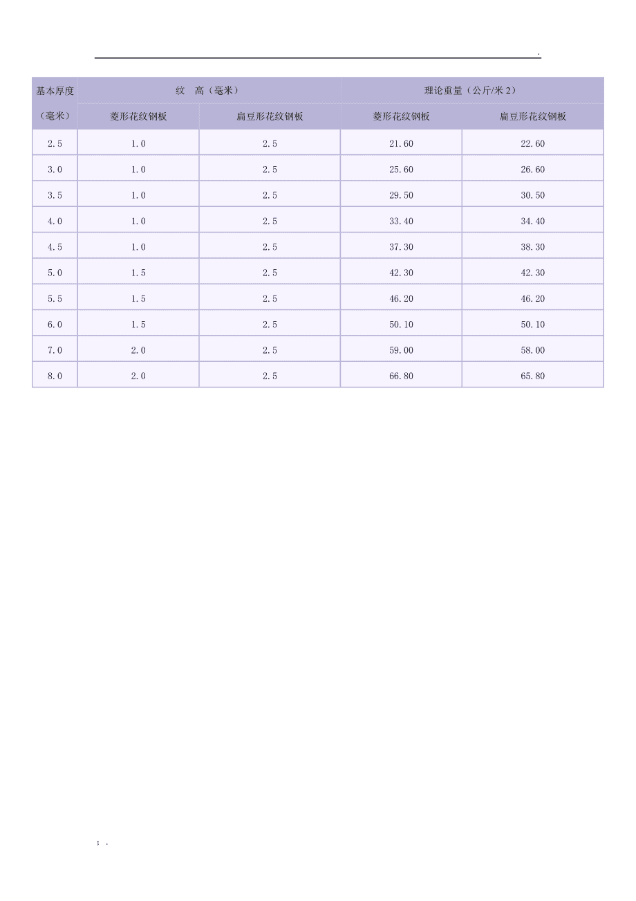 pcb制板报价_制pcb板哪种打印机好_pcb板怎么报价