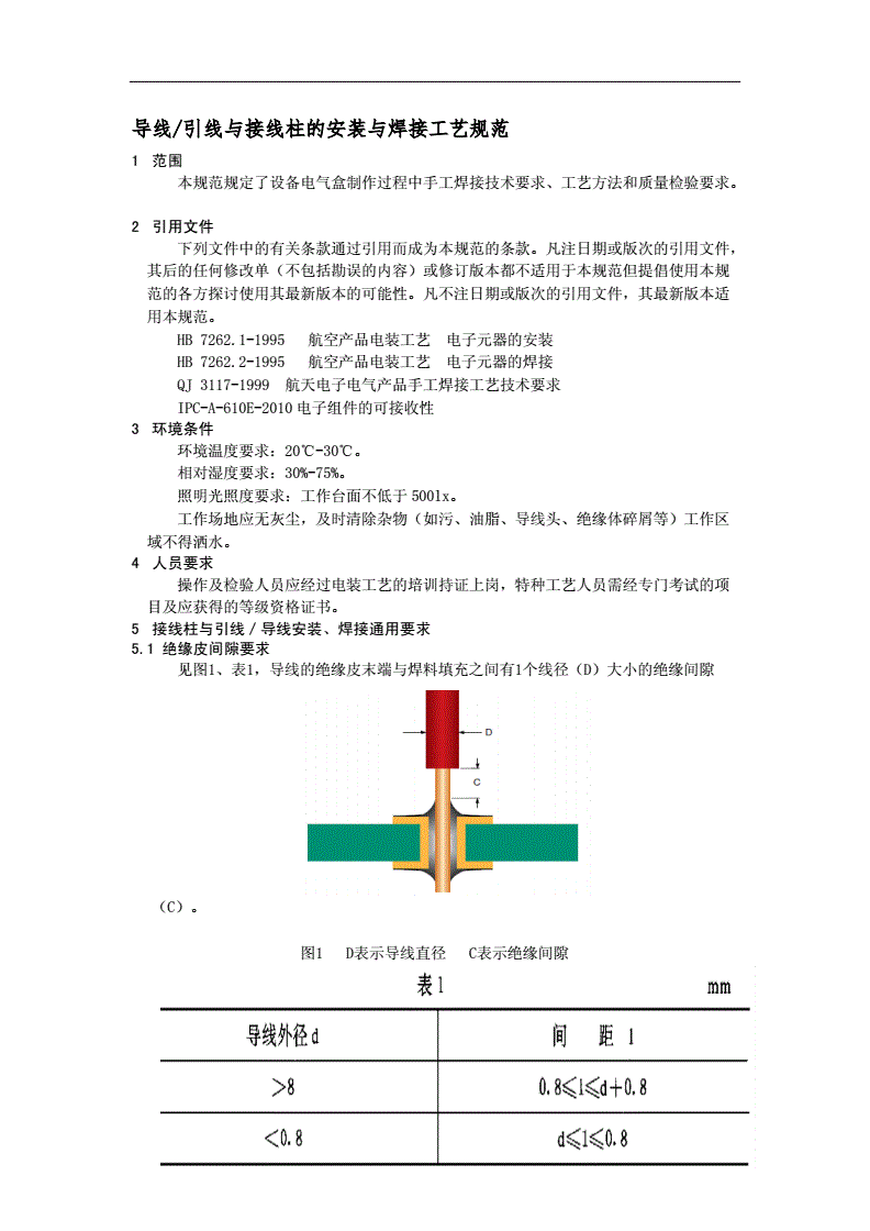 PCB