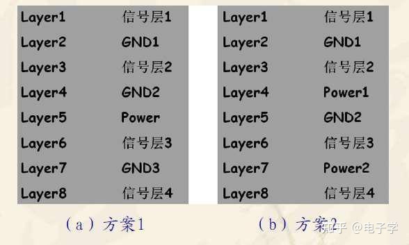 电路集成板_pcb板电路制作_8层电路板设计