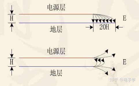 pcb板电路制作_8层电路板设计_电路集成板