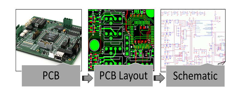 PCB Reverse Engineering.png