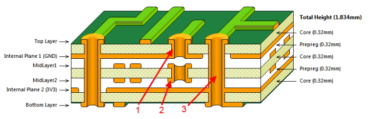 Multi-layer How PCB Board.png